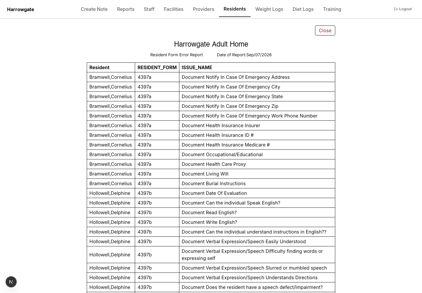 Report listing each resident and the form fields still undocumented