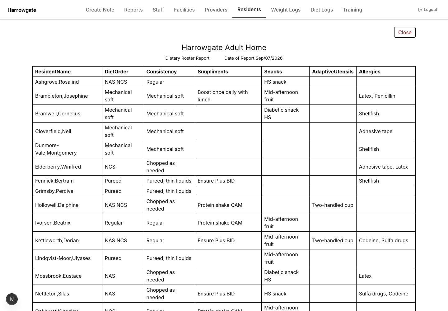 Dietary roster of textures and restrictions for the building