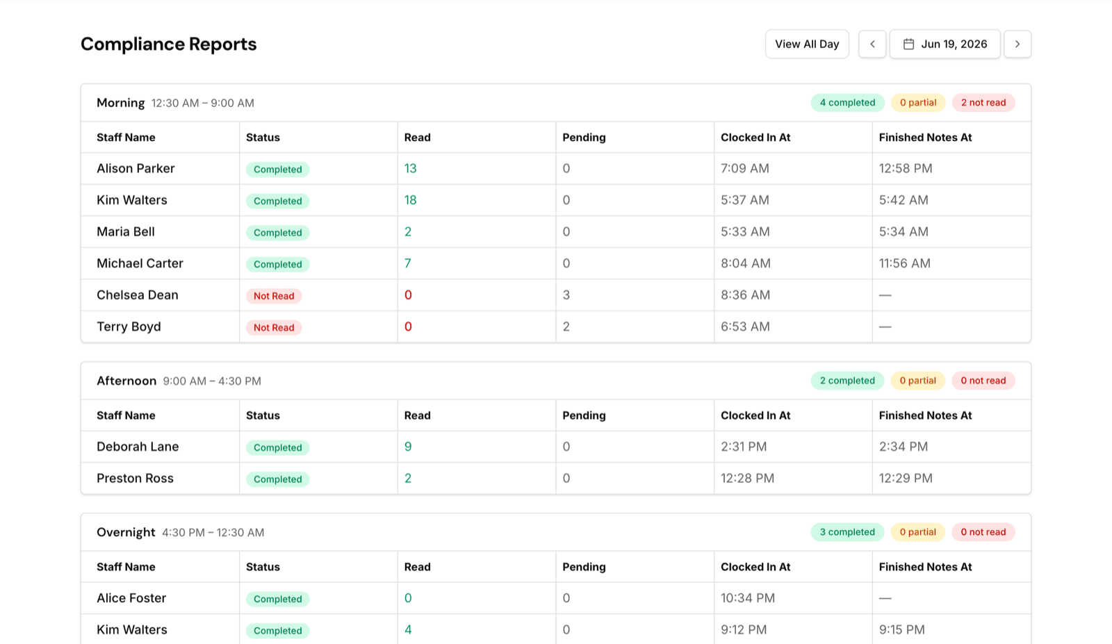 Accountability Hub compliance reports